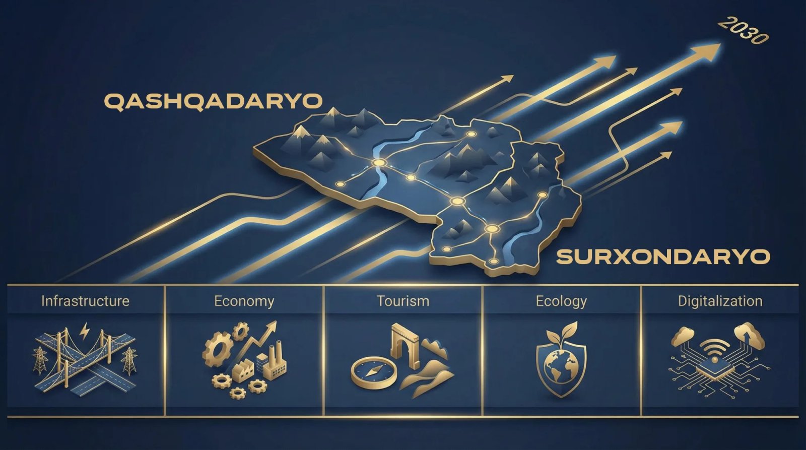 Hududlardagi strategik rejalar samaradorligi o‘zgacha mezonlar bilan o‘lchanadi